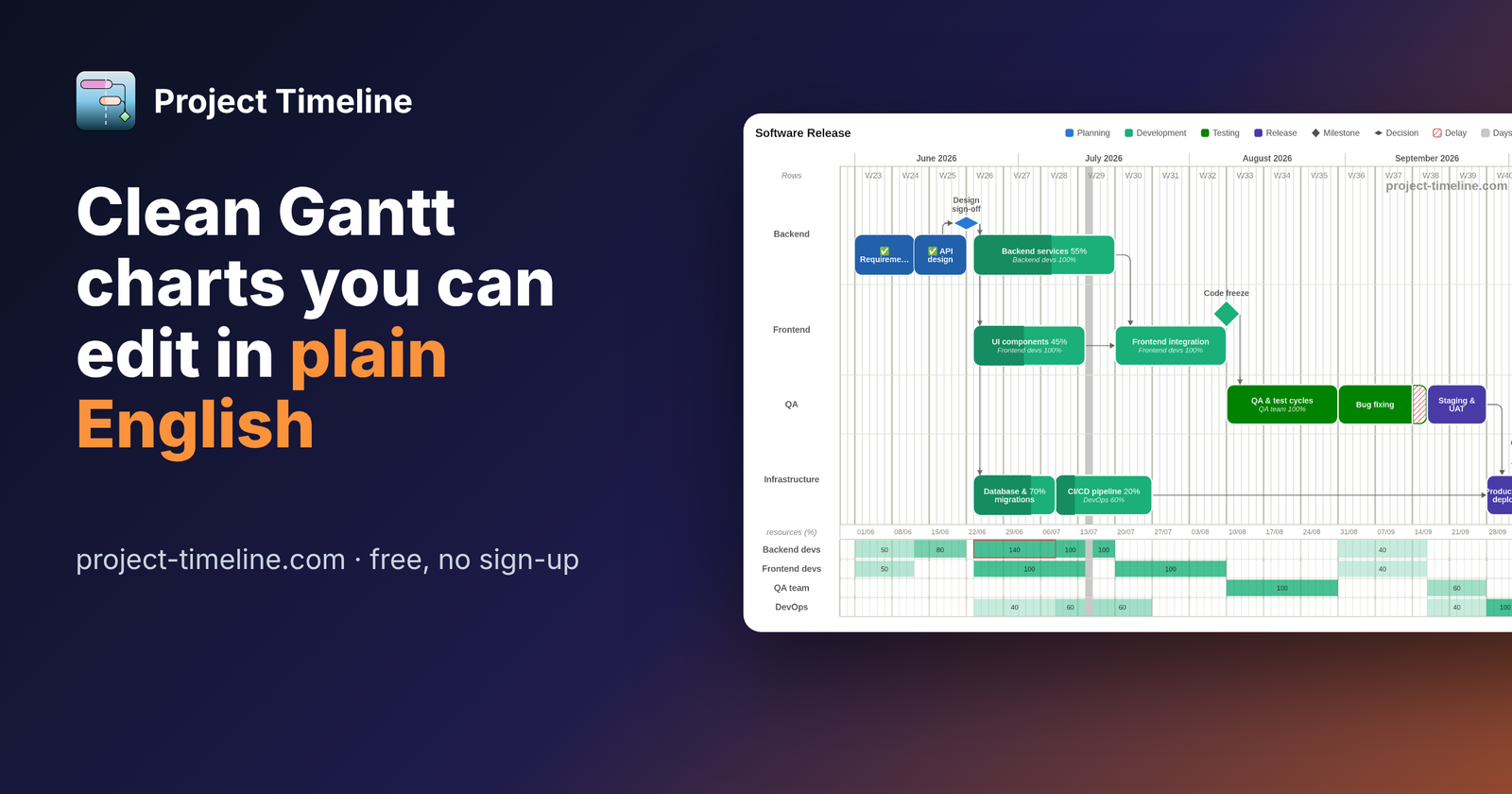 Project Timeline — online Gantt chart and timeline maker